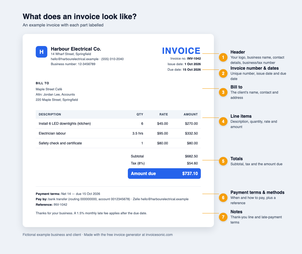 Example invoice with each part labelled: header, invoice number and dates, bill to, line items, totals, payment terms and notes